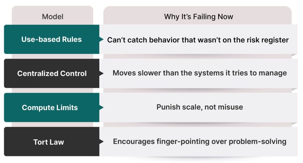Why Old Tools Break When AI Starts Thinking