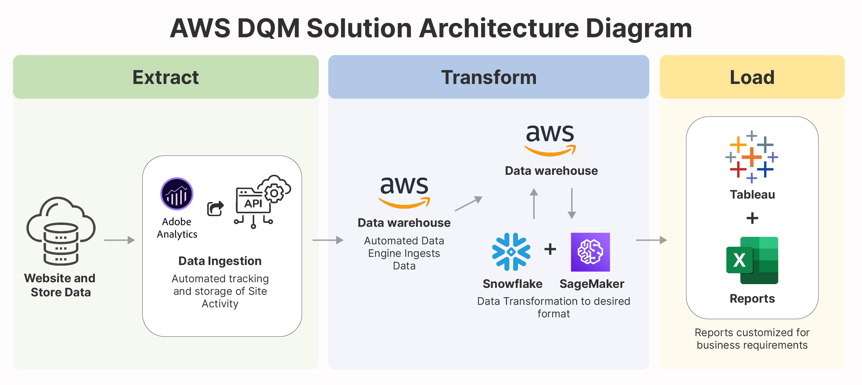 Website image Nike 2025 02